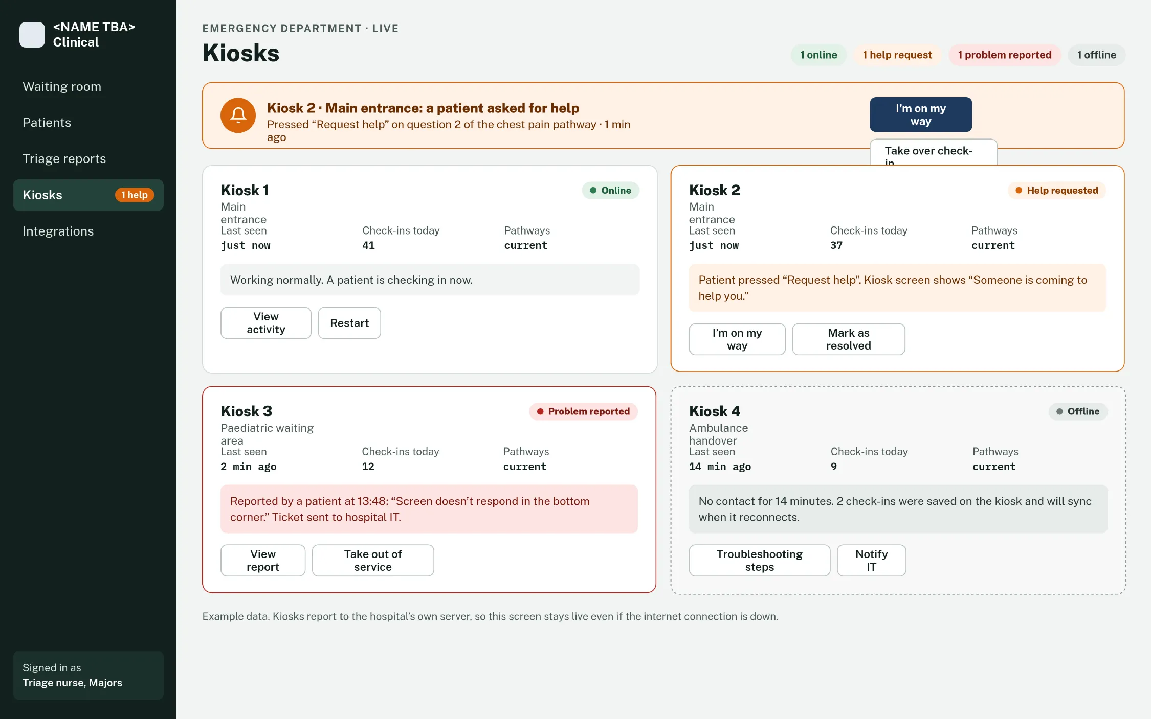Kiosk status screen showing one kiosk online, one with a help request, one with a reported problem and one offline